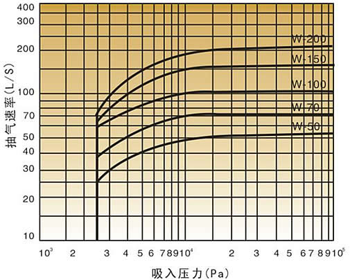 W(f)(xin)D