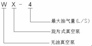 WX真空泵型號(hào)說(shuō)明