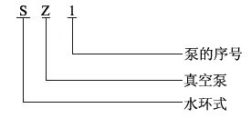 SZ真空泵型號(hào)說(shuō)明